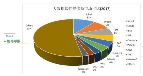 基于OpenLooKeng的跨源跨域大數據分析性能優化實踐